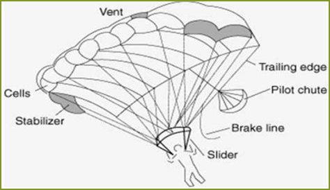 How safe are powered parachutes?